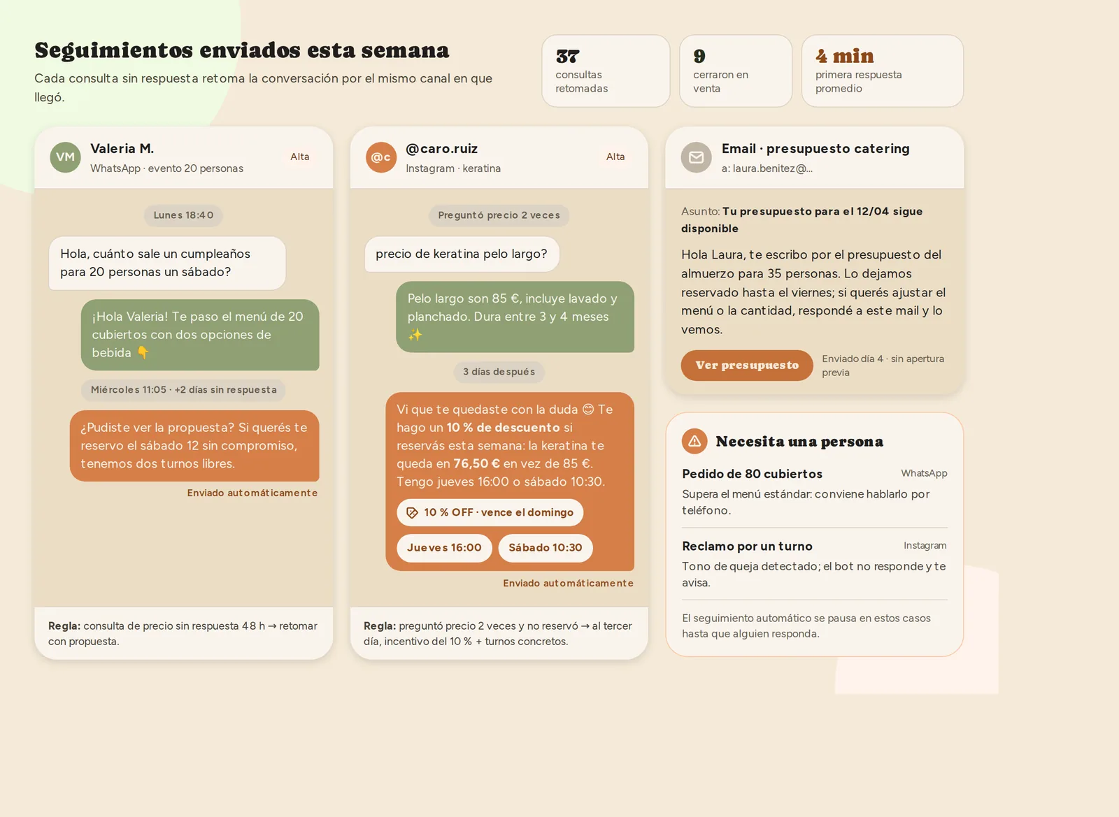 Panel de seguimiento automático de consultas por WhatsApp, Instagram y email, con recordatorios enviados automáticamente y alertas para las que necesitan atención humana.